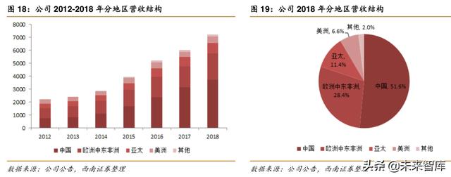 华为深度解析：华为，无边界扩张的科技巨头