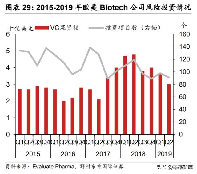 医疗服务行业专题报告：CXO行业投资策略