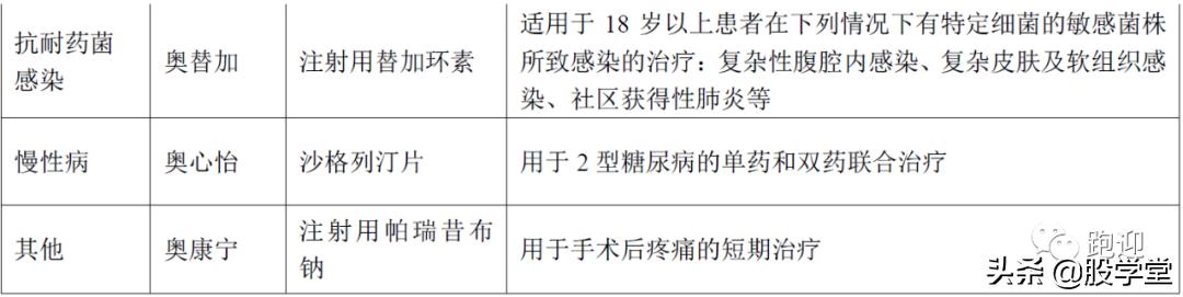 【个股深度】ROE吊打恒瑞的国产PPI龙头奥赛康