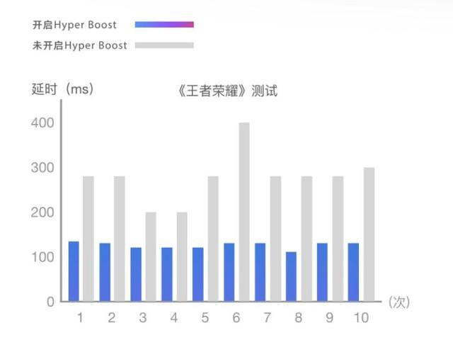 解决游戏卡顿、延迟痛点，OPPO R17 Pro带来畅玩游戏体验