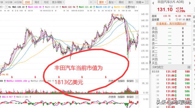 吉利汽车瞄准丰田汽车，李书福野心不容小觑