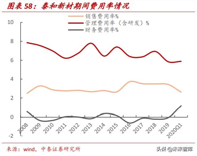 氨纶行业专题报告：面料“味精”稳步增长，成本曲线铸就龙头优势