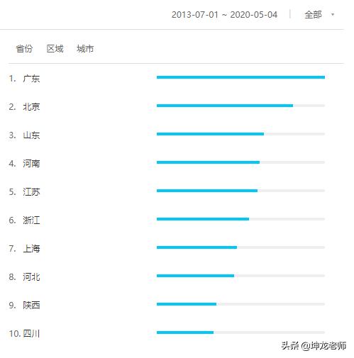 起初在微信群讲书，如今赚50亿：樊登从0到3400万用户的倍增秘诀