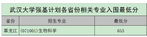 北大、清华、科大等校2020强基计划入围结果及分数线公布