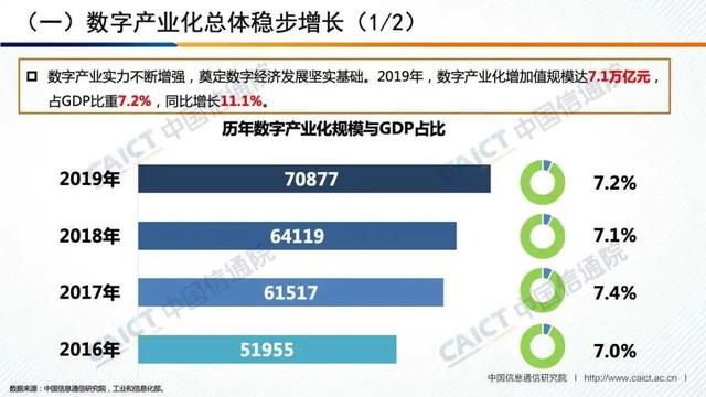 白皮书解读 |《中国数字经济发展白皮书 （2020年）》（PPT）