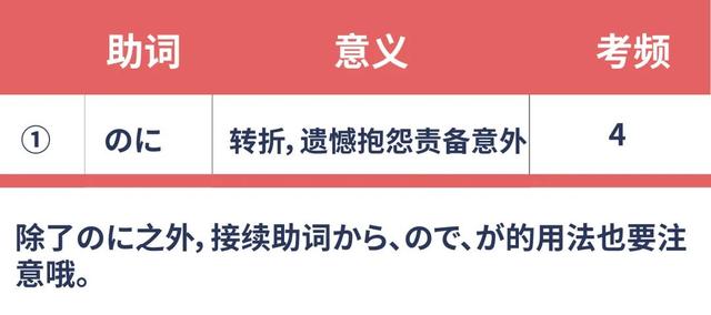 高考冲刺！十年日语高考真题助词考点汇总