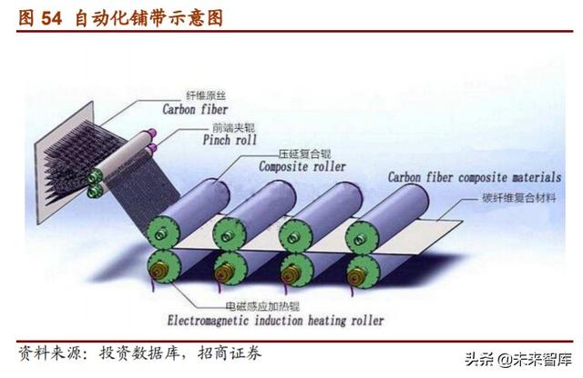 军用碳纤维行业报告：机型迭代提升渗透率，航空航天市场广阔