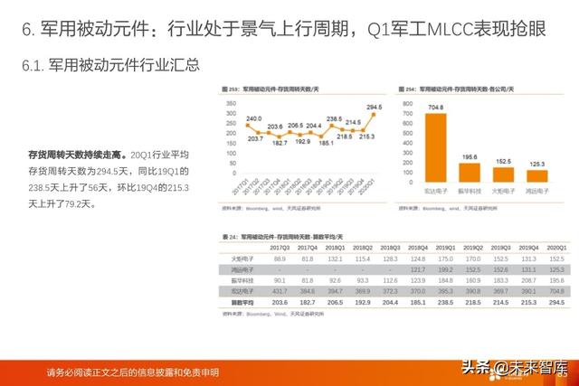 被动电子元器件行业深度报告：MLCC、电容、电感、晶振等