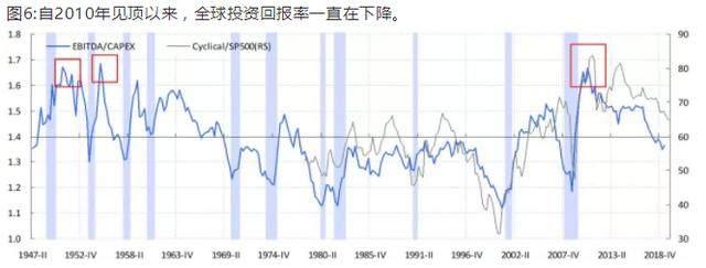 10年间楼市涨，股市跌，然后呢？