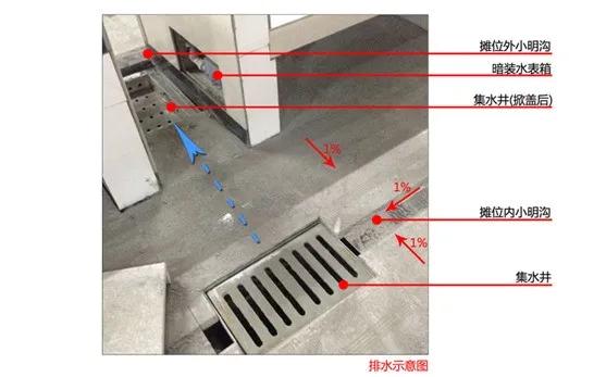 城视时评｜国内外8大优秀农贸市场案例，城市文明与安全的新标志