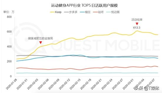 冰与火之歌：被疫情改变的中国互联网