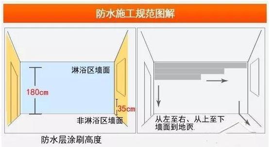 装修怎样更省钱？13条省钱经验，让你花最少的钱，装最有质感的家