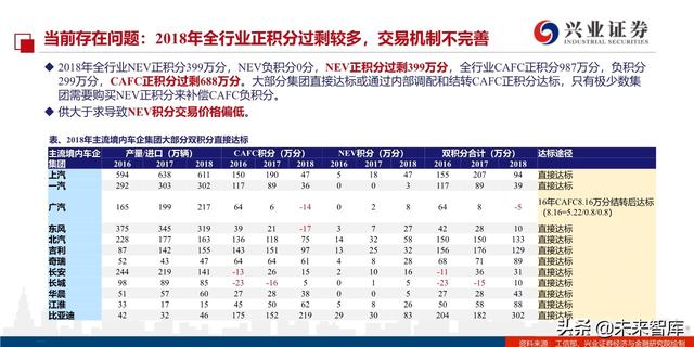 汽车行业2020年双积分正式版深度解读