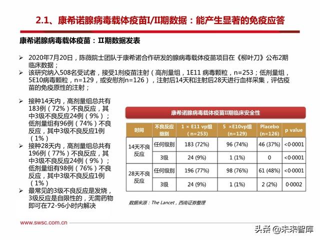 疫苗行业专题报告：新冠疫苗和中和抗体是本次疫情防控的主力