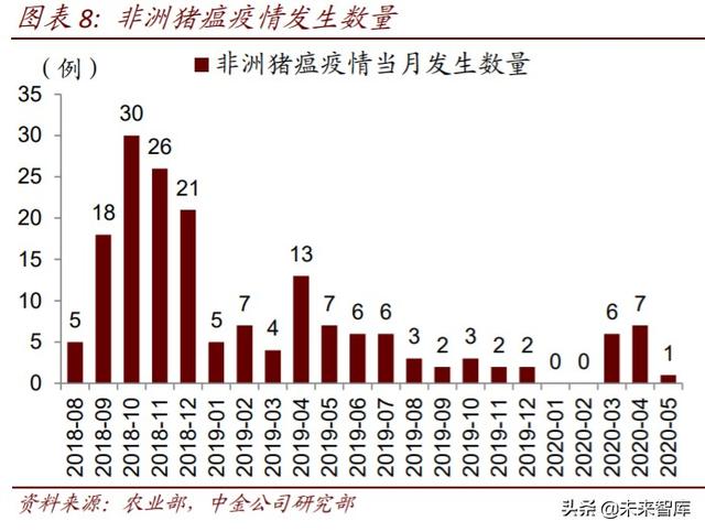 农业下半年投资策略：三条投资主线，周期与成长皆宜