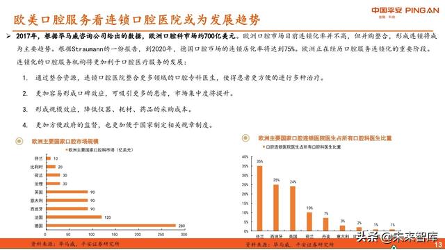 口腔医疗服务行业全景图