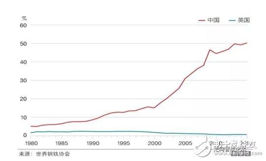 全球制造业面临四个难题，数字化转型升级尤为重要