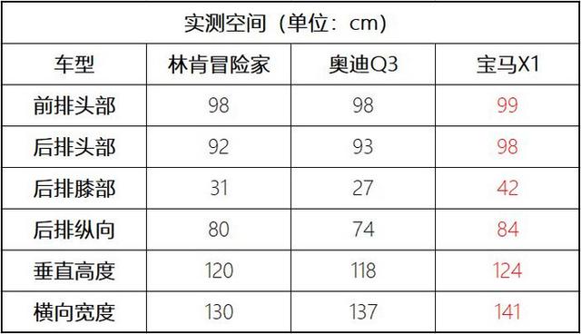 林肯冒险家首试：是好车，也是我们最喜欢的一台林肯