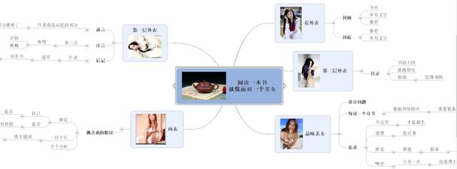 坤鹏论：以输出为目的学习