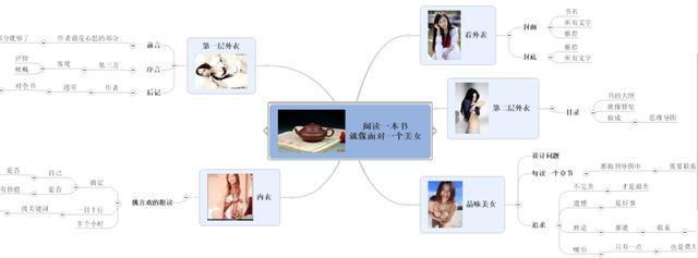 坤鹏论：以输出为目的学习