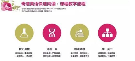 成都英语快速阅读涨分，英语夏令营哪个好？