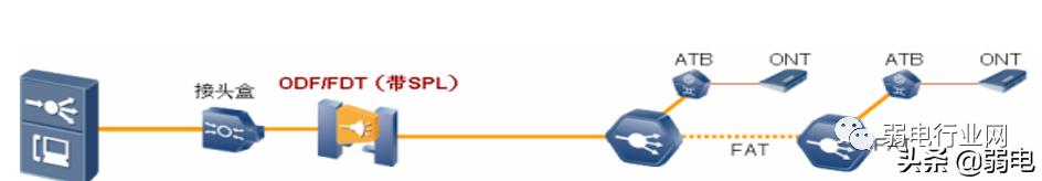 什么是全光网络？如何建设园区全光网络项目？