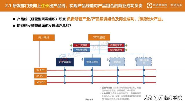 产品的张力取决于研发组织的张力
