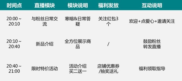 超全直播卖货技巧，原来年销百万的主播都是这样做的