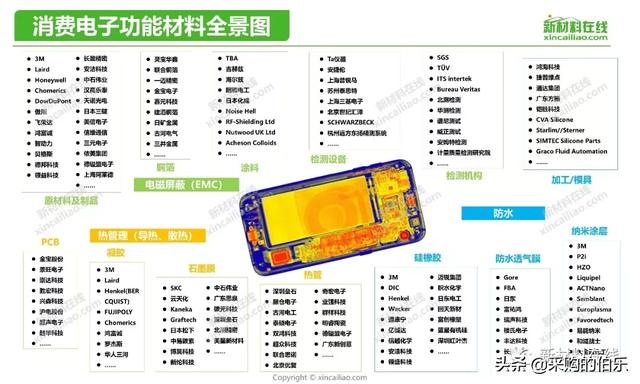 100大产业链全景图（高清大图）——满满的干货哦