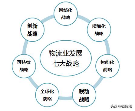 贵阳物流公司