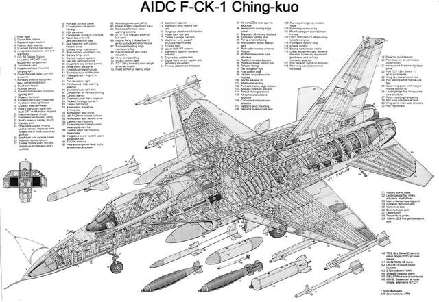 中国台湾IDF战斗机，还能给中国大陆军机伴飞多久？