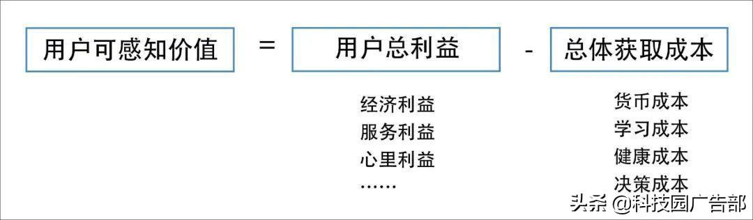 群裂变方法案例（30天内裂变1000个群！）