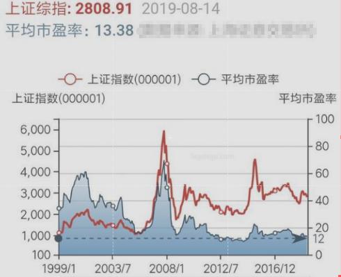 中国股市，牛市到底什么时候来？我整整读了十