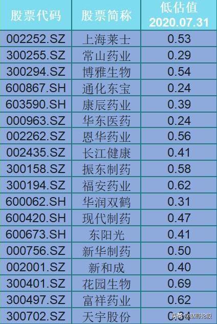 生物医药正当时！容易被忽视的生物疫苗龙头+医药龙头，低估值