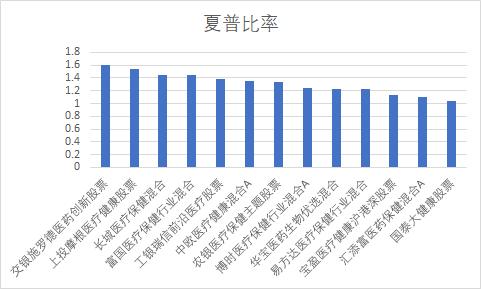 明星医药基金经理大盘点——医药女神最迷人