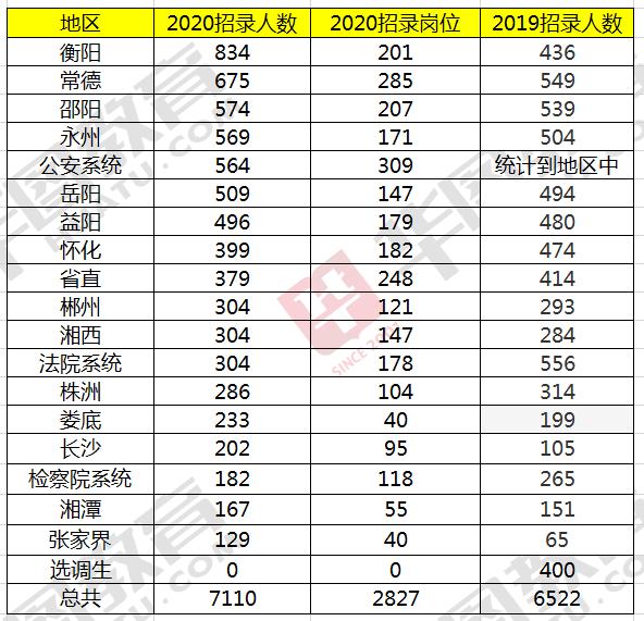 2020ϹԱ¼淢2000λӦ