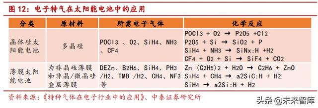 特种气体行业专题报告：电子工业“血液”，国产化势在必行