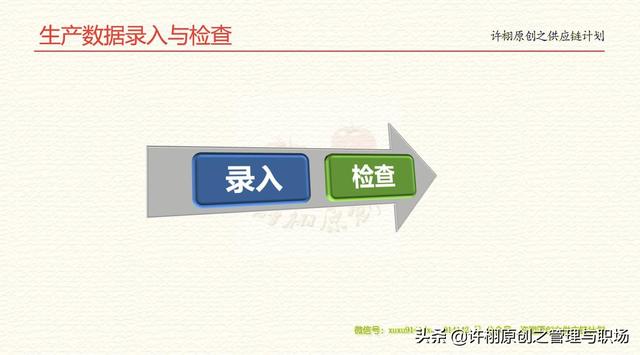 生产数据分析，从收集、建模、分析到展现为你操作系统式从头细说