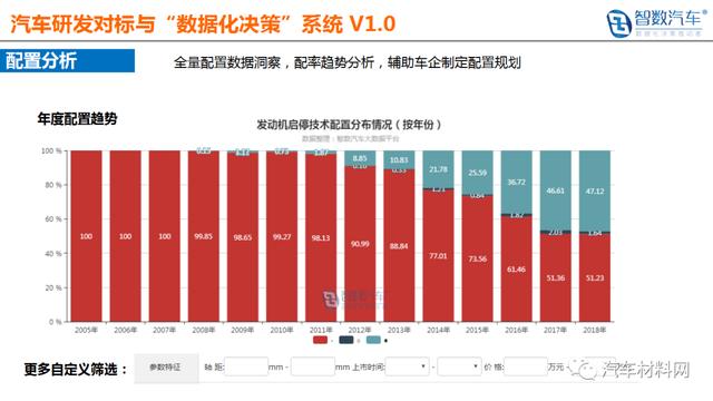 中国汽车材料网牵手智数汽车&reg; 布局汽车大数据应用及产业研究