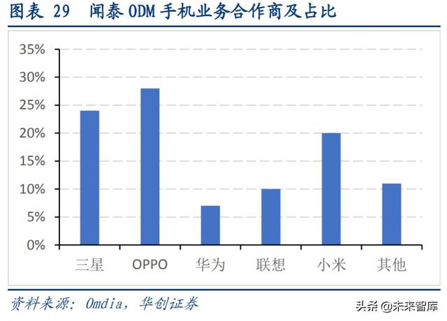 闻泰科技深度解析：全球ODM龙头企业