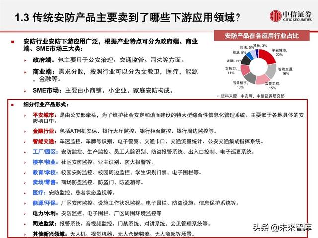 安防行业深度报告：海康大华，驶入视频物联网大蓝海的安防王者