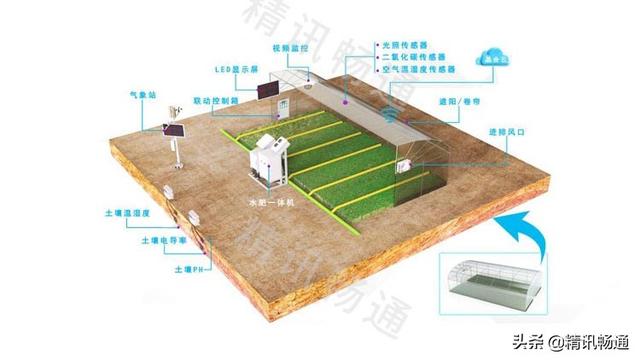 智慧农业大棚物联网解决方案-农业物联网-智慧大棚解决方案