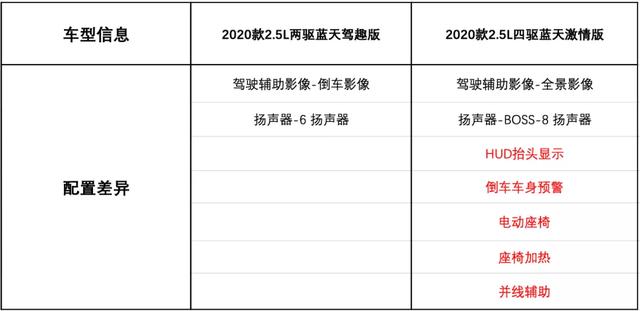 自吸控福音，高颜值轿跑SUV，马自达CX-4购车避坑指南