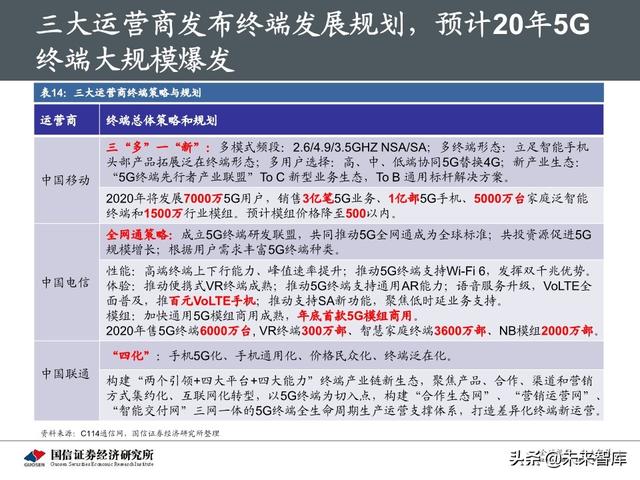 5G新基建最新进展及投资机会分析