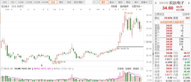 5G建設(shè)提速鉭電容供不應(yīng)求，下半年報價預(yù)計翻倍上漲，2股或受益