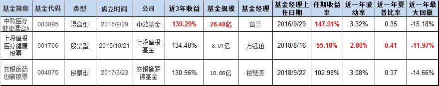 给上班族的万能理财方案，直接套用吧