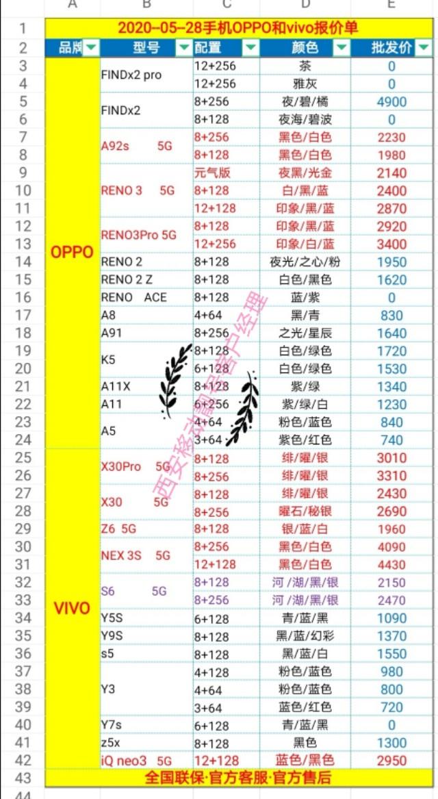 2020～05～28各个品牌手机批发价目表，换新机参考多多省钱！