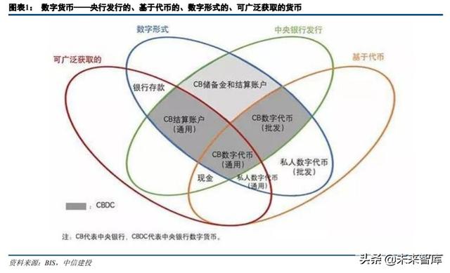 云计算、金融科技、智能汽车、信创、医疗信息化投资机会分析