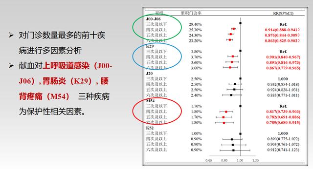 陕西首次发布20年献血大数据：献血者感冒次数、