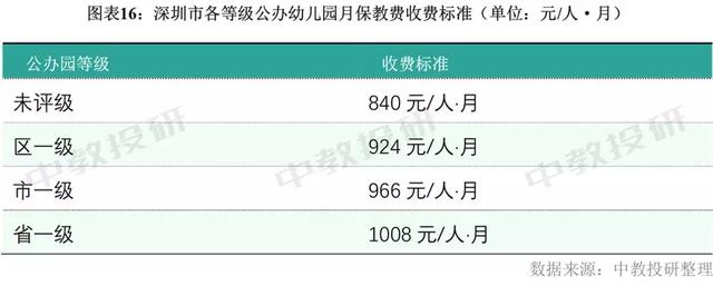 深圳2019年幼儿园在园儿童已达54.5万人 已超过北